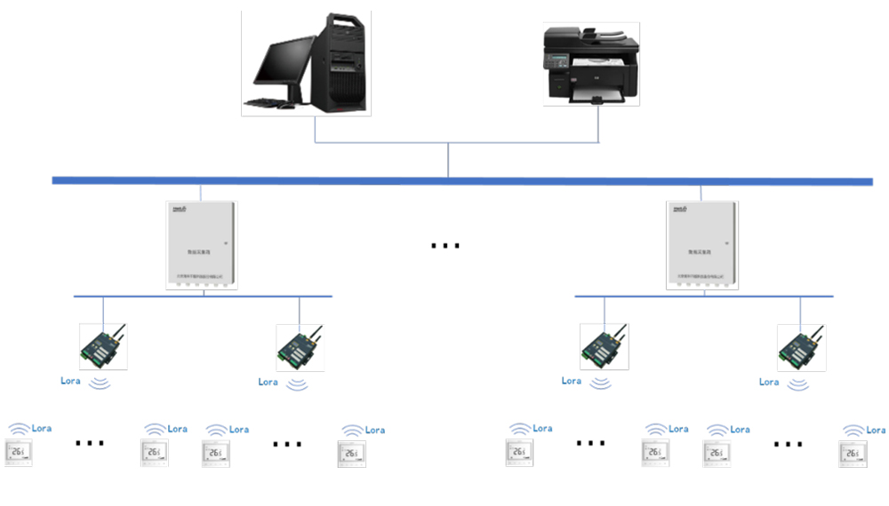 LoRaWAN