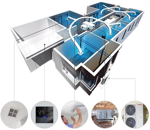 smart climate control