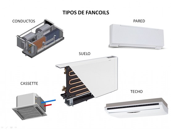 fan coil unit