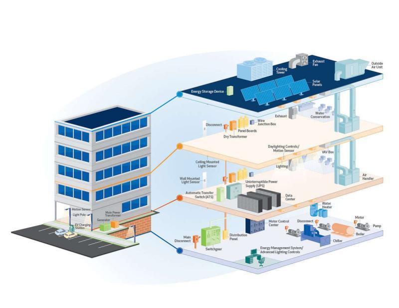 Commercial Building Automation
