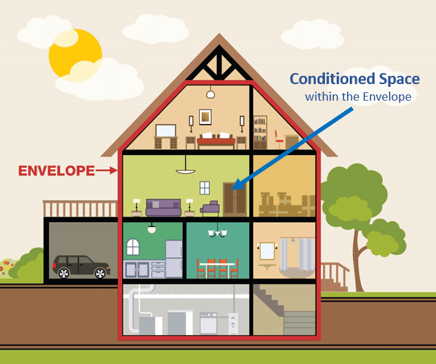 air conditioning for home
