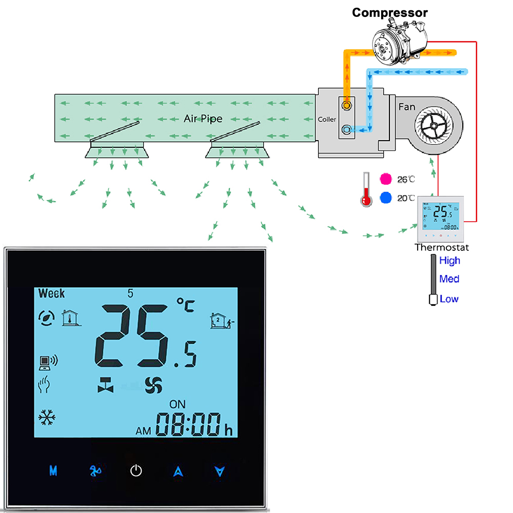 DX thermostat