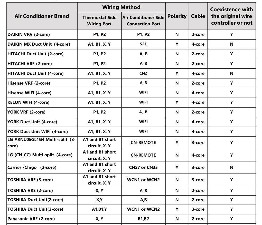 VRF wiring