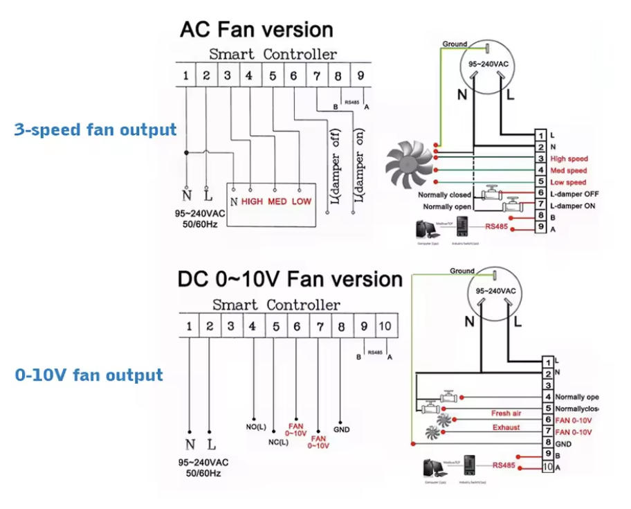 3-speed fan and 0-10V fan control