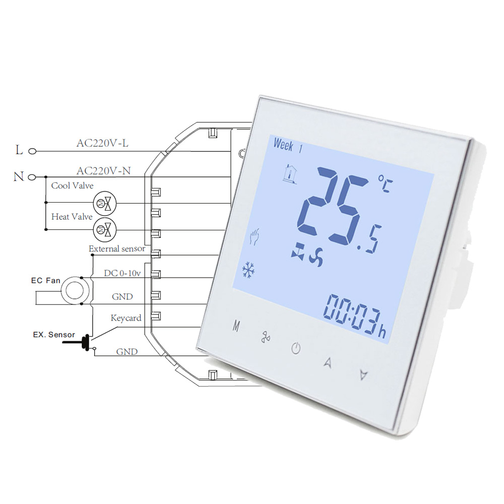 EC fan thermostat