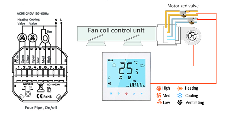 4 pipe thermostat