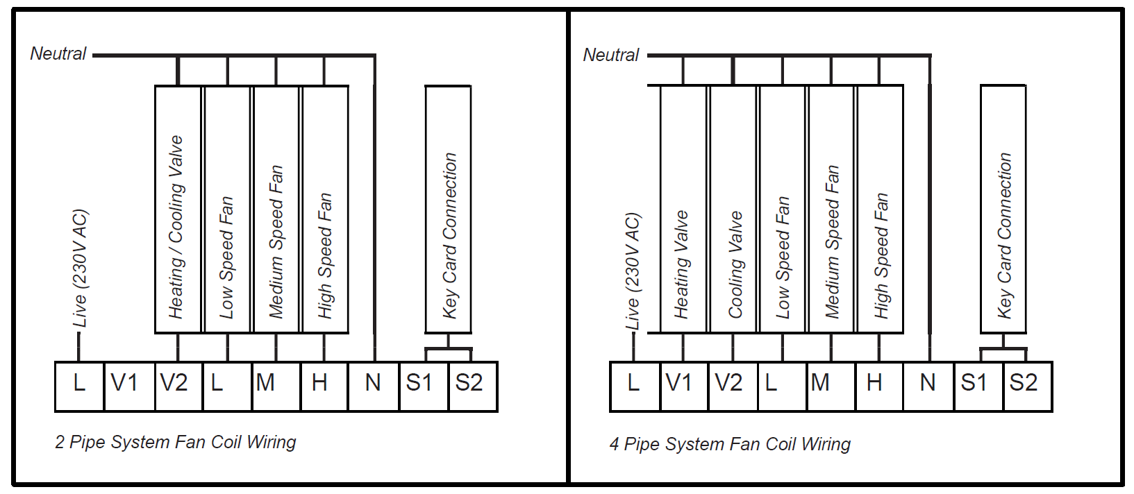 FCU thermostat wiring