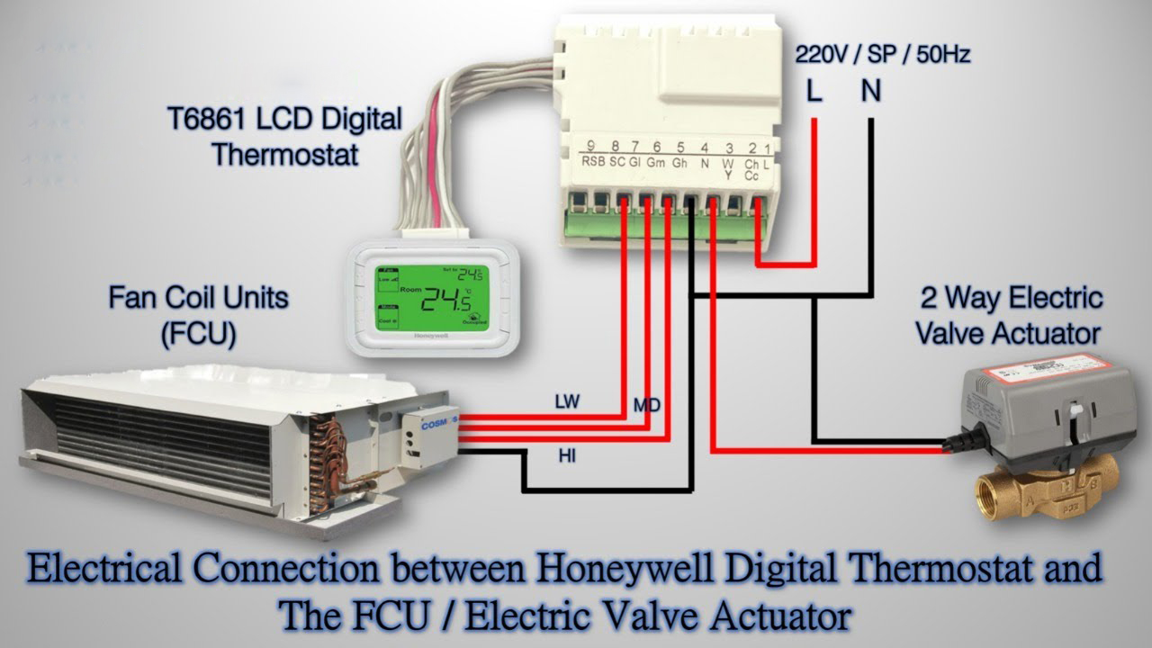 Honeywell thermostat