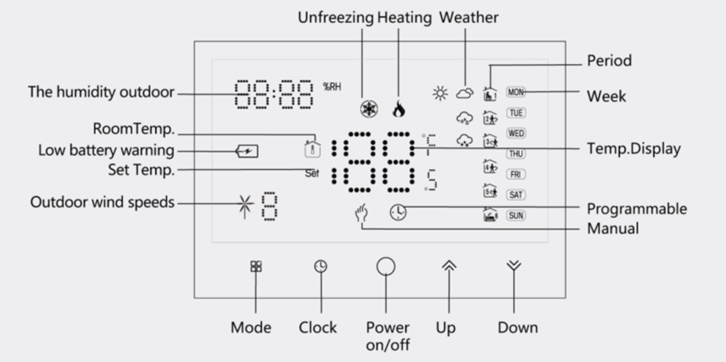 thermostat display