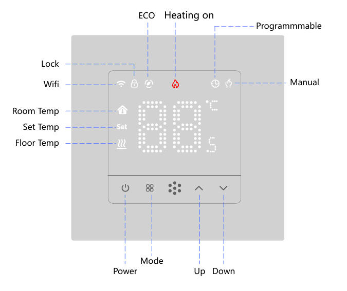 Thermostat display
