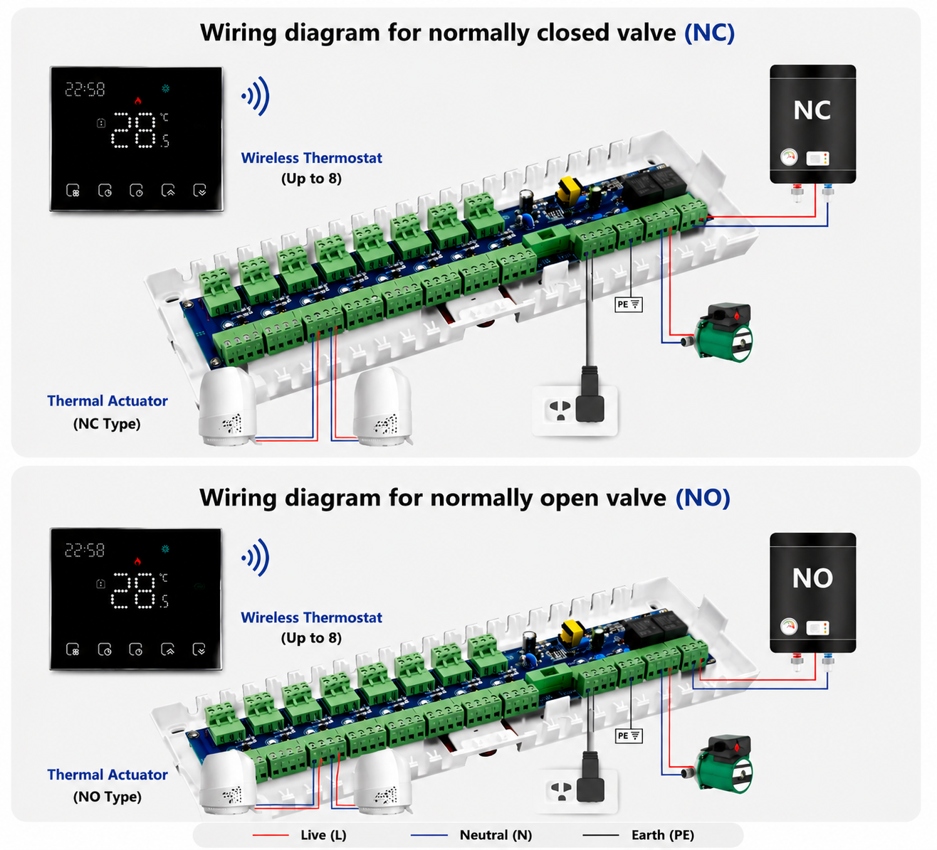 Wireless Heating Zoning System