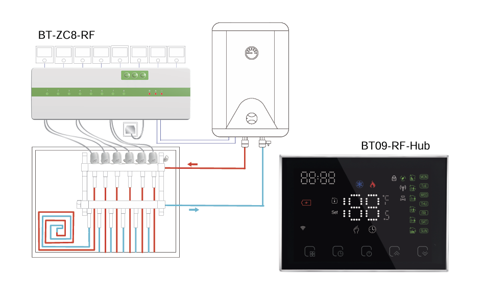 8 Zone Wireless RF Underfloor Heating Controller